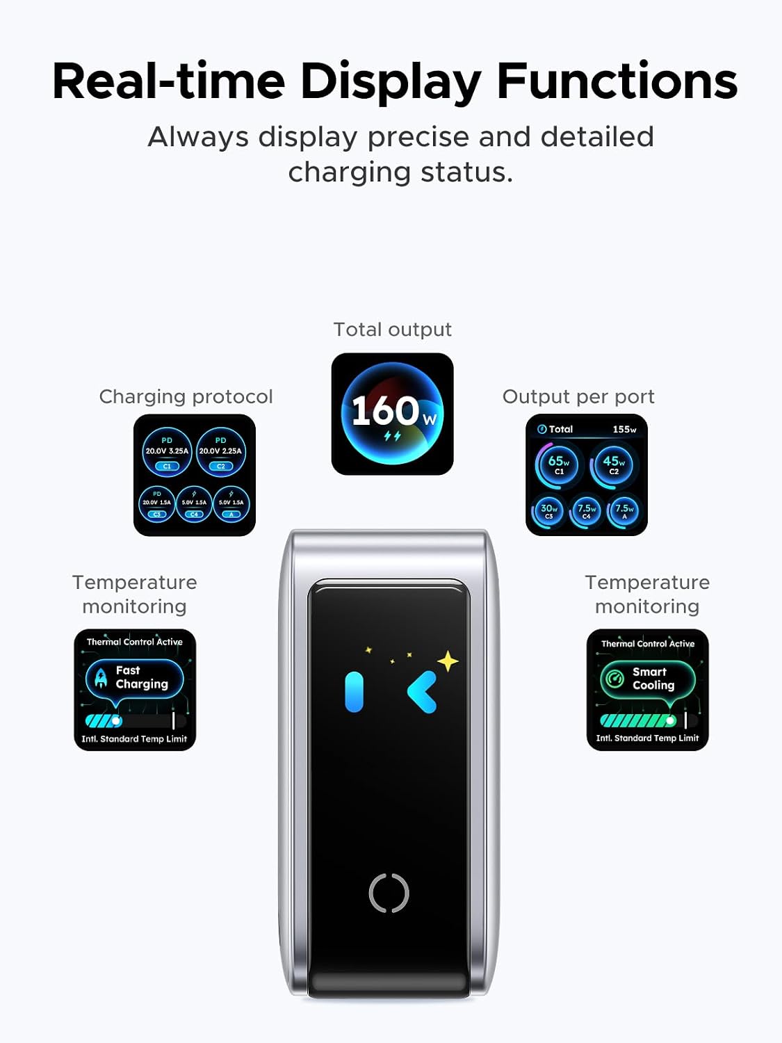 Thumbnail 3 de UGREEN Nexode Pro X774 160W GaN USB-C Charger, 5 Ports, Smart Display
