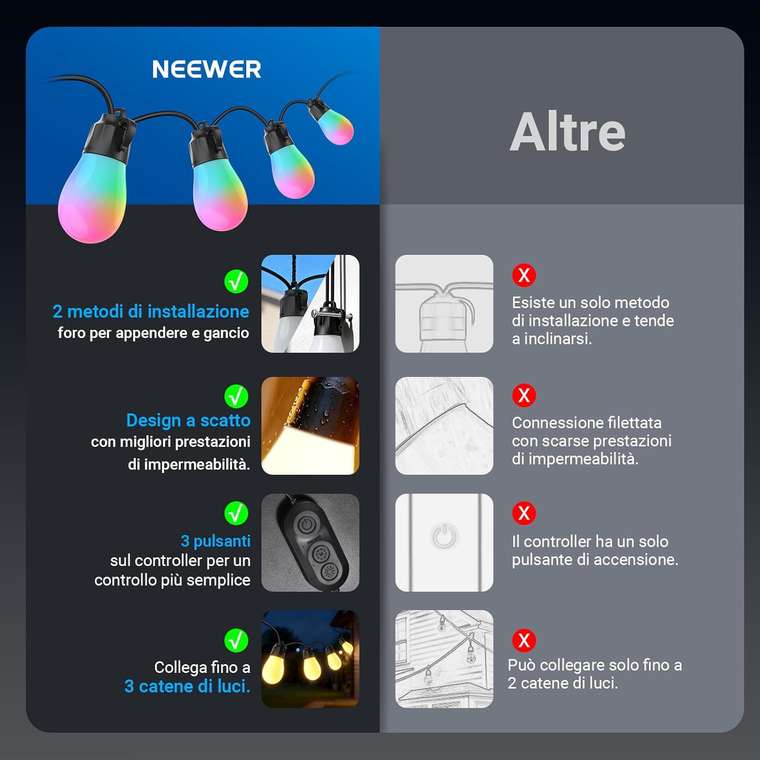 Thumbnail 6 de NEEWER catena luminosa esterni 48ft RGBW smart (IP65) con app AI, controllo Alexa/Google e 15 lampadine – NR01