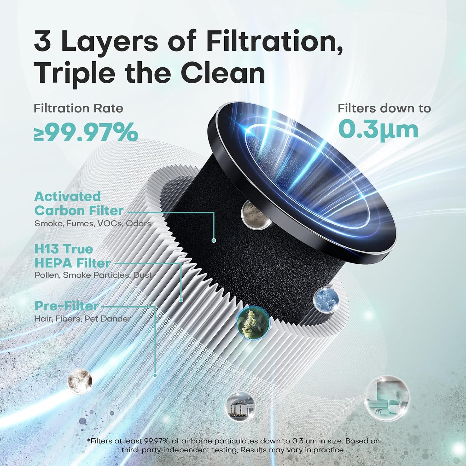 Detalle de VOOPNU Air Purifiers for Home: 360° Clean Air Up to 1,076 ft² with True HEPA