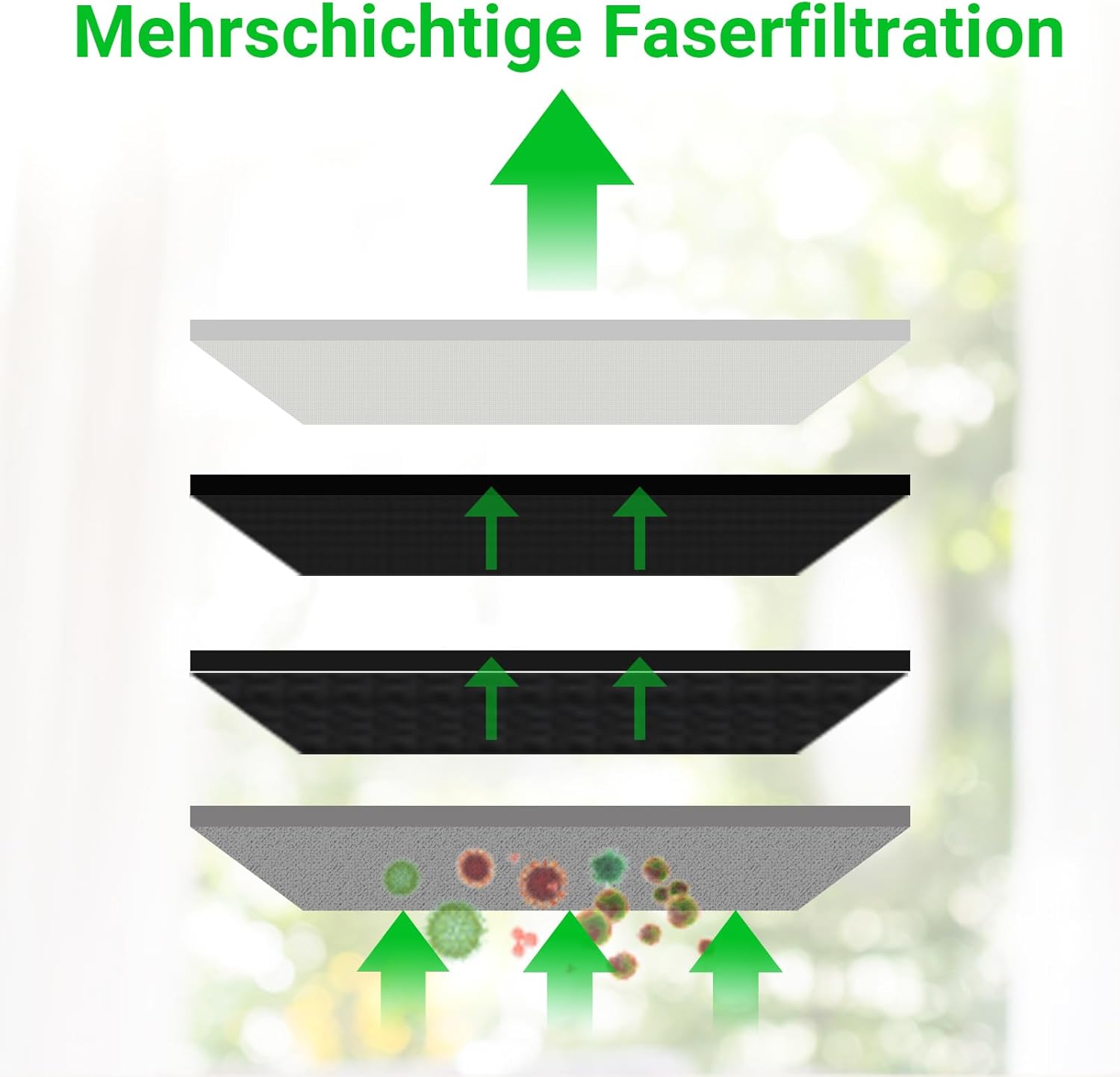 Detalle de Bpbdzz 6er Filter-Zubehör für Dreame X40 Ultra Complete/X40 Master & weitere Modelle – wiederverwendbar