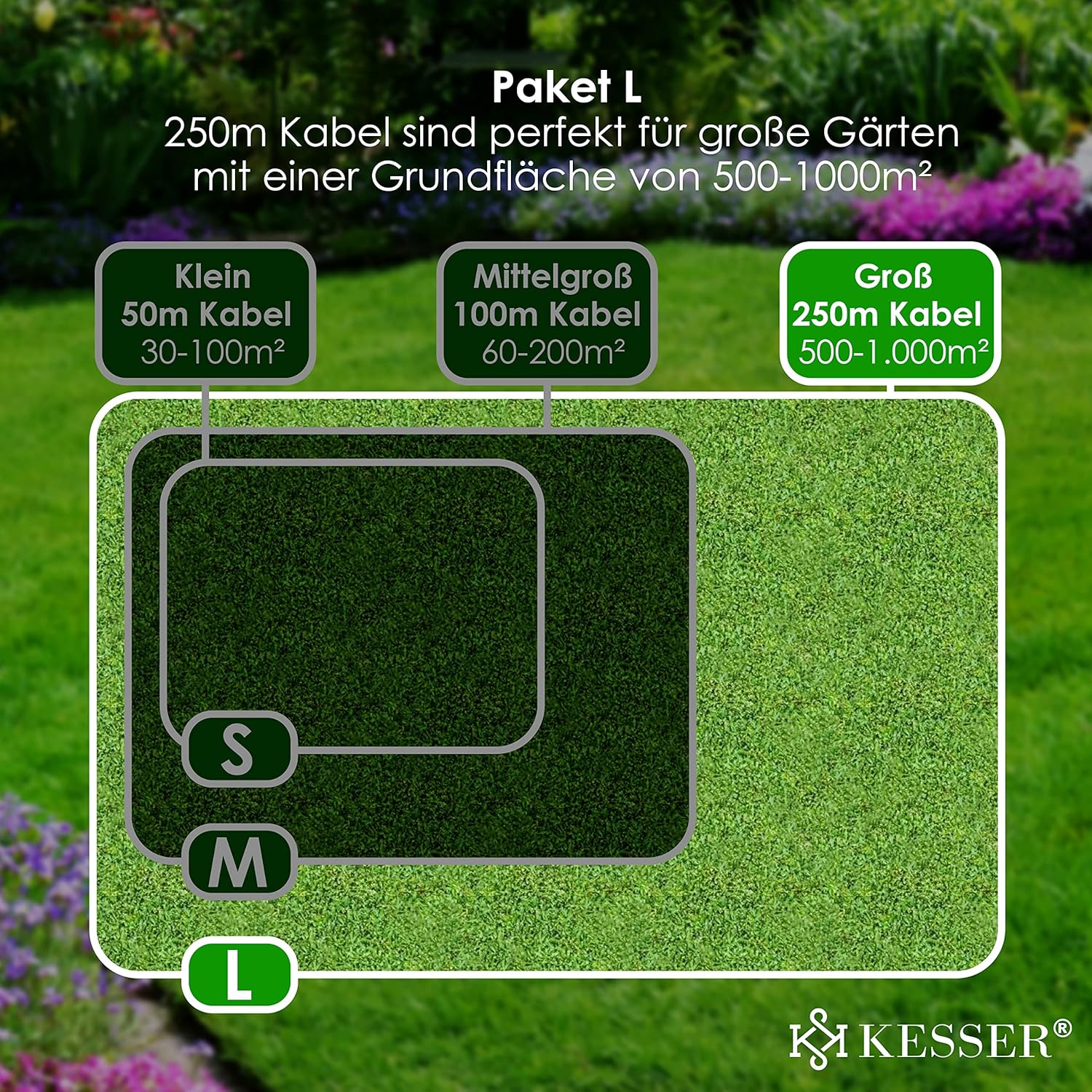 Detalle 2 de KESSER® Begrenzungskabel-Set 250 m inkl. 800 Erdspieße & Kabelverbinder für Mähroboter