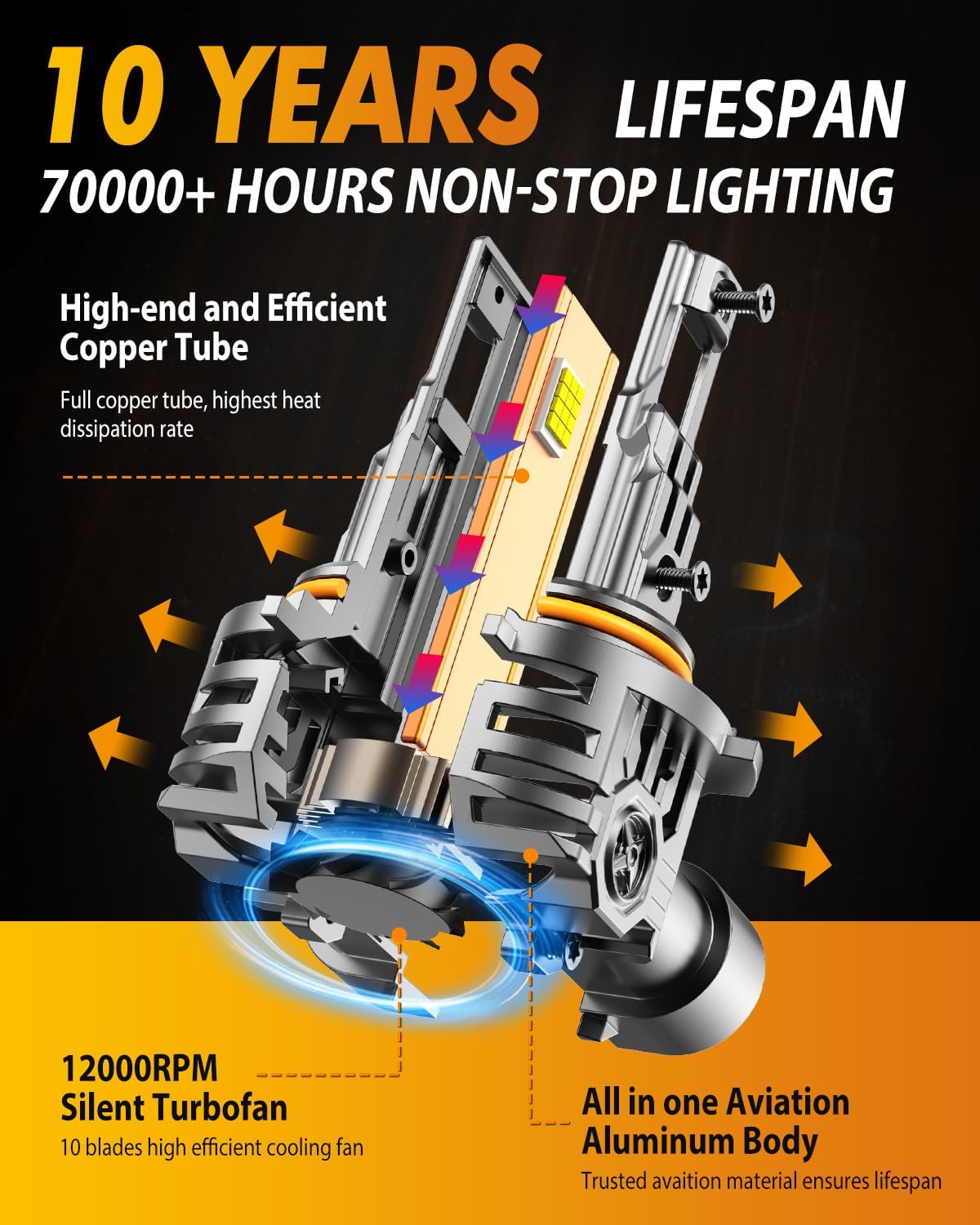 Thumbnail 3 de FAHREN Upgraded 9012/HIR2 LED Bulbs (Pair) — 6500K Cool White, 90,000LM, 80,000+ Hour Lifespan