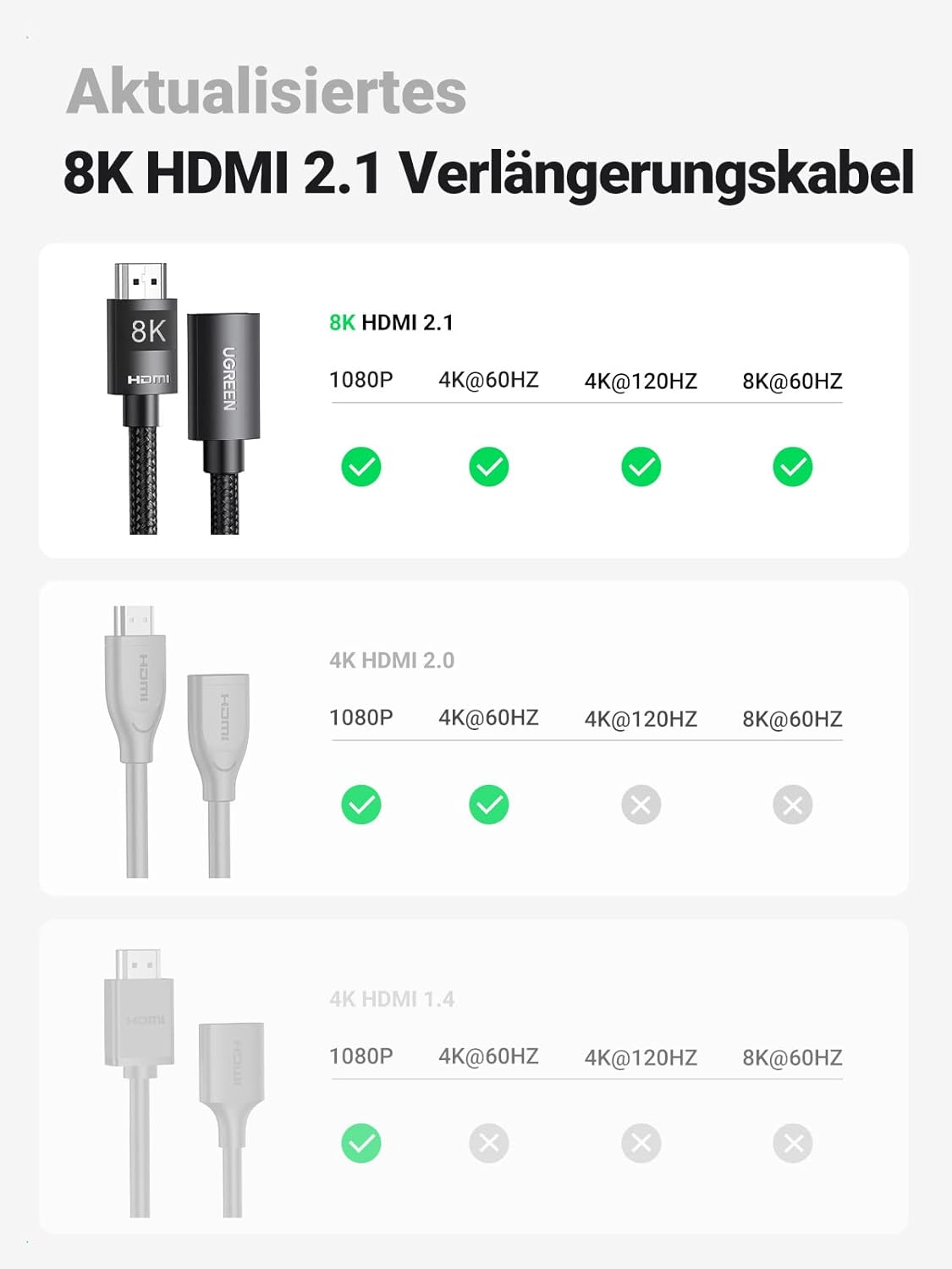 Thumbnail 6 de UGREEN HDMI 2.1 Verlängerungskabel 0,5 m