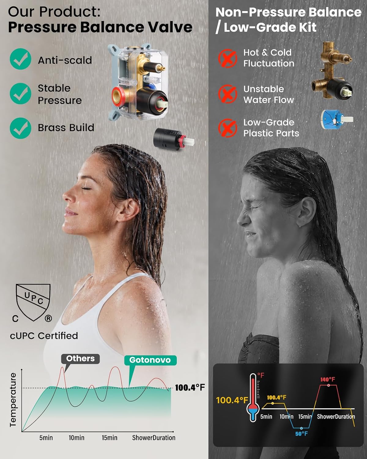 Detalle de gotonovo Shower Faucet Set with 12-Inch Rain Head, Handheld Sprayer, Oil-Rubbed Bronze