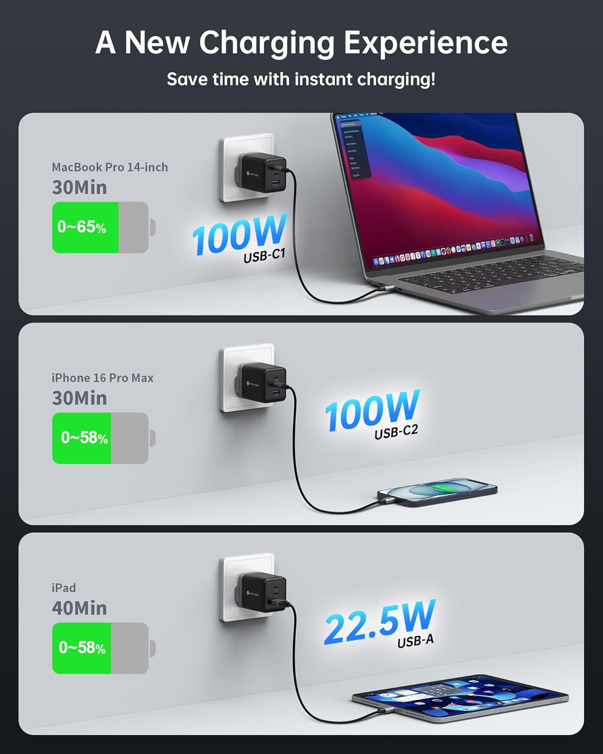 Thumbnail 3 de 100W USB-C Charger – Compact GaN Fast Charger for MacBook Pro/Air (3-Port USB-C & USB-A) with 1m Cable