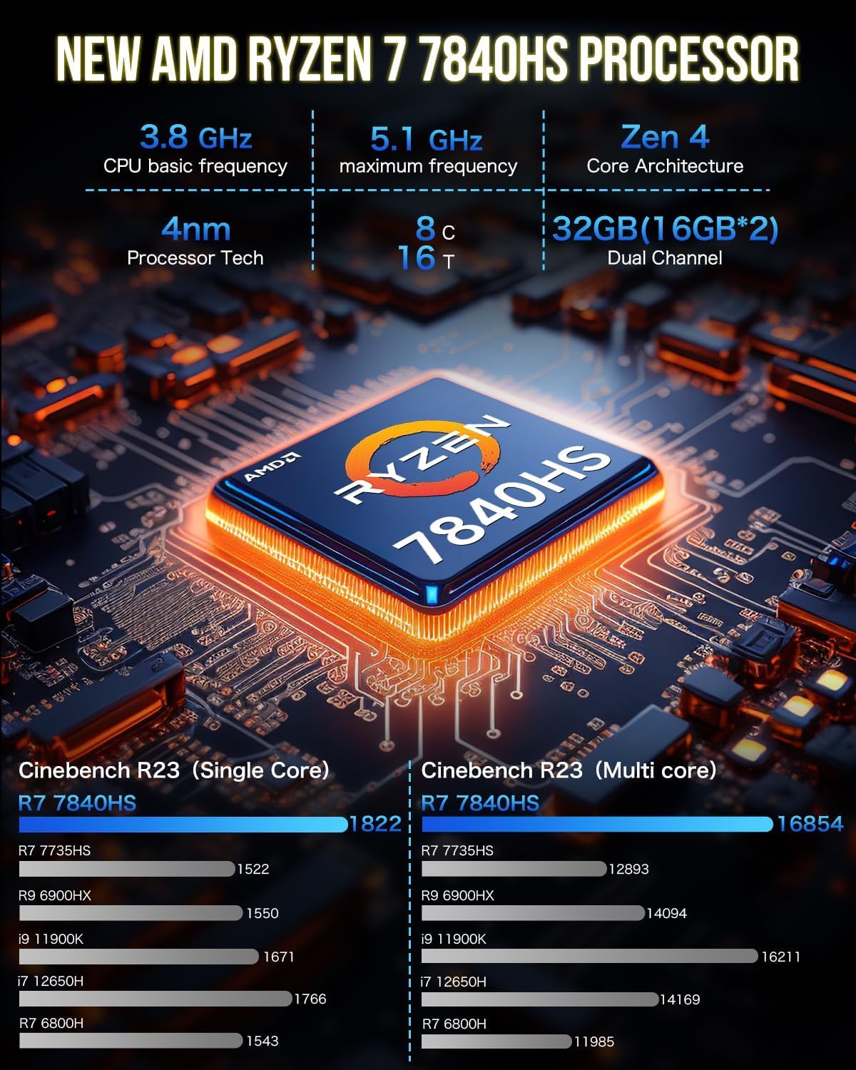 Detalle 2 de GMKtec K6 Mini PC Gaming 💻 AMD Ryzen 7 7840HS