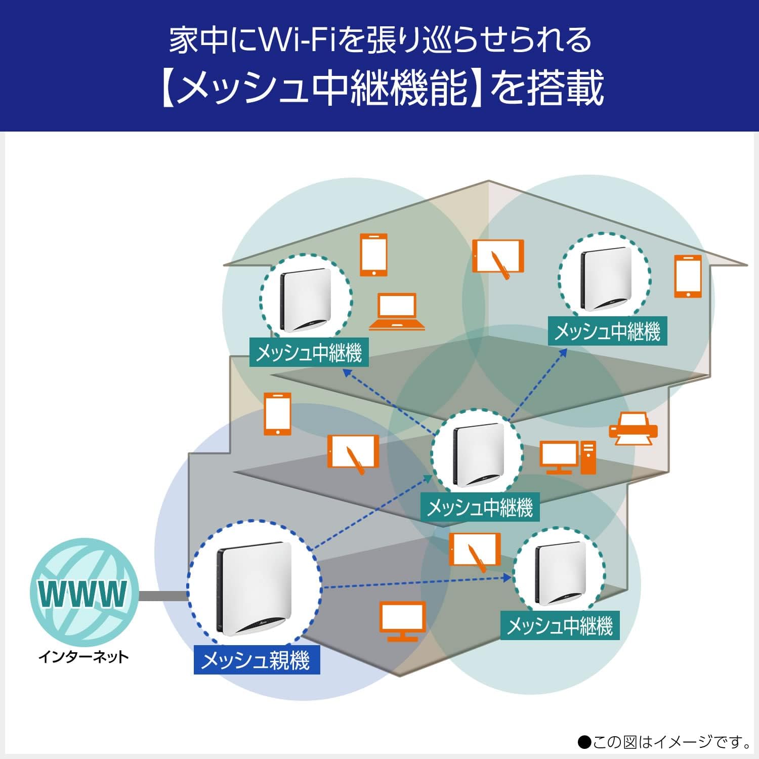Thumbnail 3 de Aterm AM-AX11000T12 Wi-Fi 6Eルーター トライバンド・10Gbps対応、12ストリーム