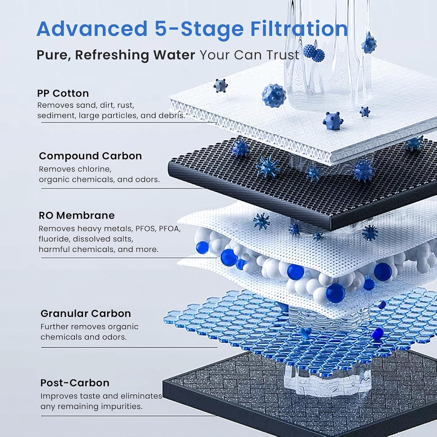 Detalle 2 de GLACIER FRESH Reverse Osmosis Water Filter GFU03