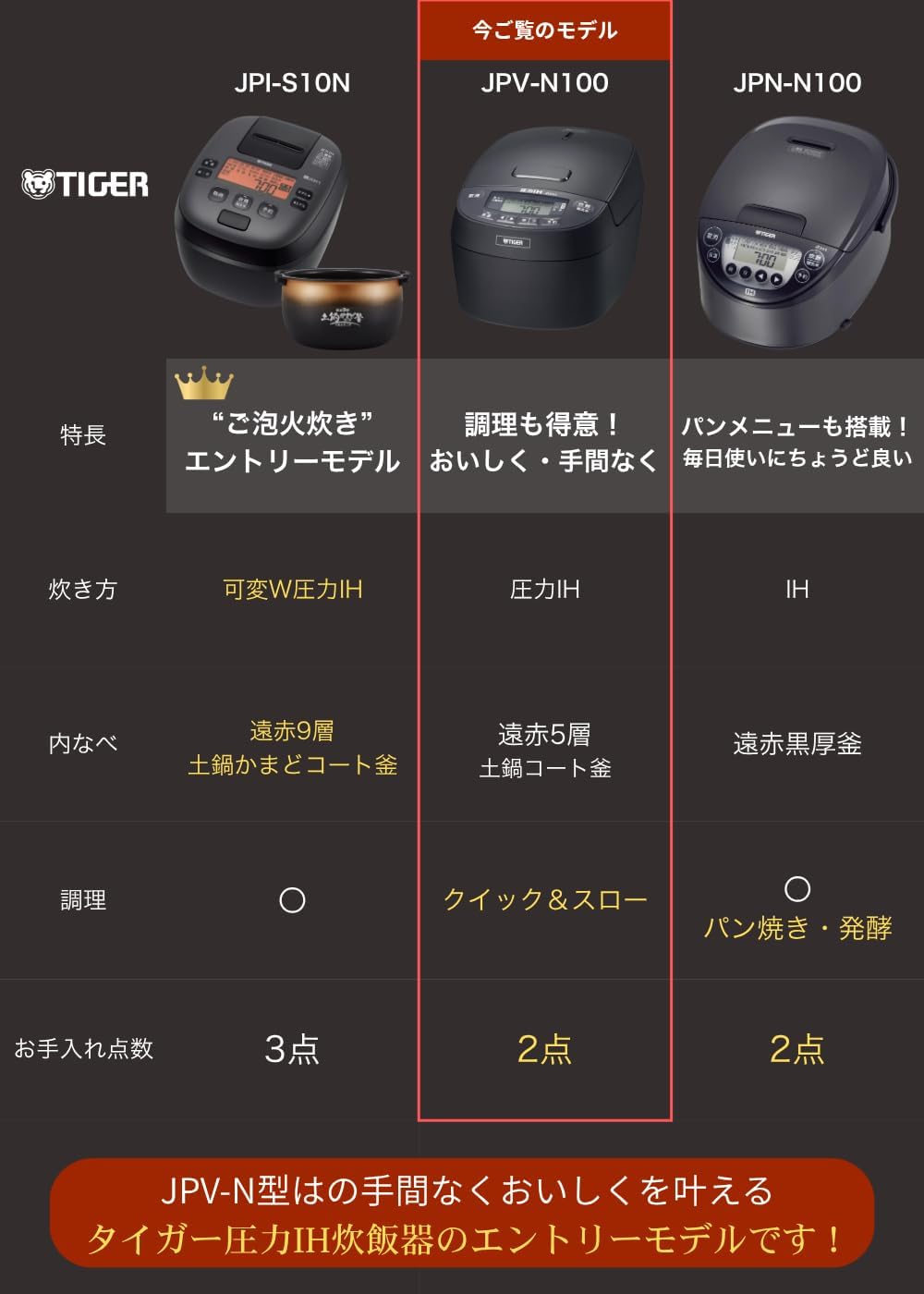 Detalle de タイガー魔法瓶 JPV-N100K 圧力IH炊飯器 5.5合炊き 遠赤5層土鍋コート釜・粒立ち保温 ブラック