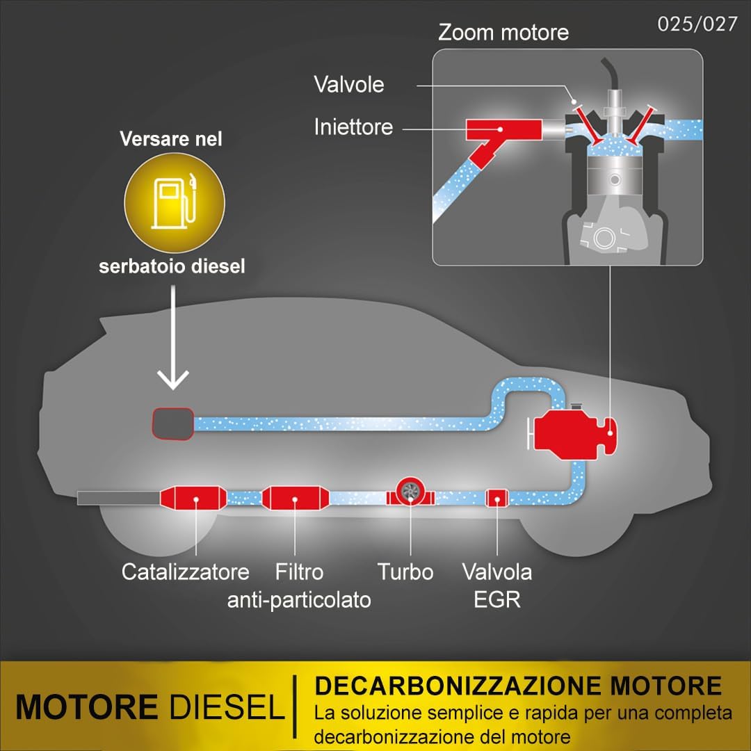 Detalle de FACOM 006025 Additivo Decarbonizzante Motore Diesel – Trattamento Curativo per EGR, Turbo, Catalizzatore e FAP (1L)
