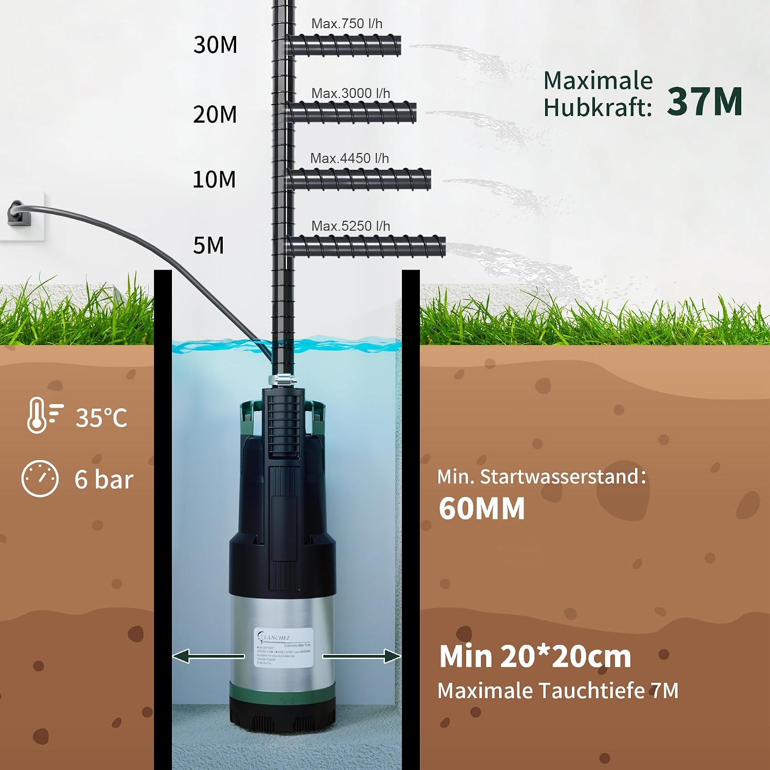 Detalle de LANCHEZ Tauch-Druckpumpe 3 inox – 800 W, 6.300 l/h, 37 m Förderhöhe, IPX8, inklusive Seilset