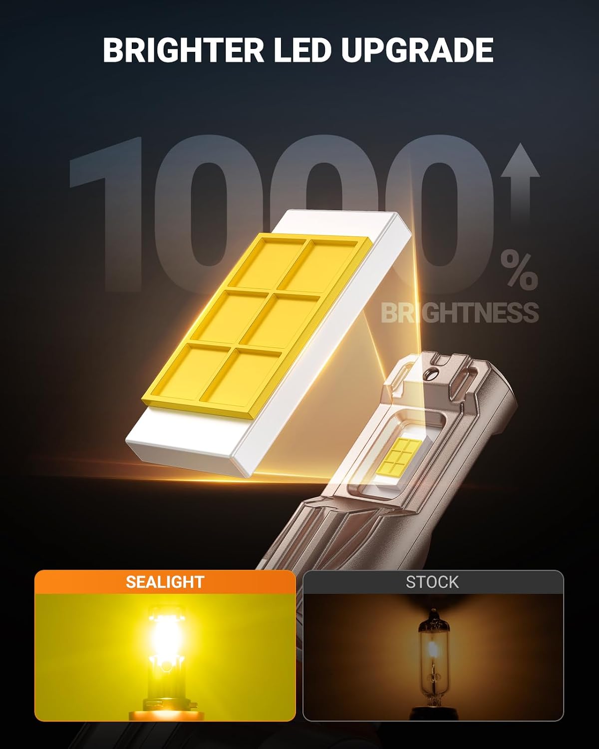 Thumbnail 2 de SEALIGHT H11/H16/H8 Yellow LED Fog Light Bulb (2-Pack) — 18000LM, IP68, 80,000 Hours