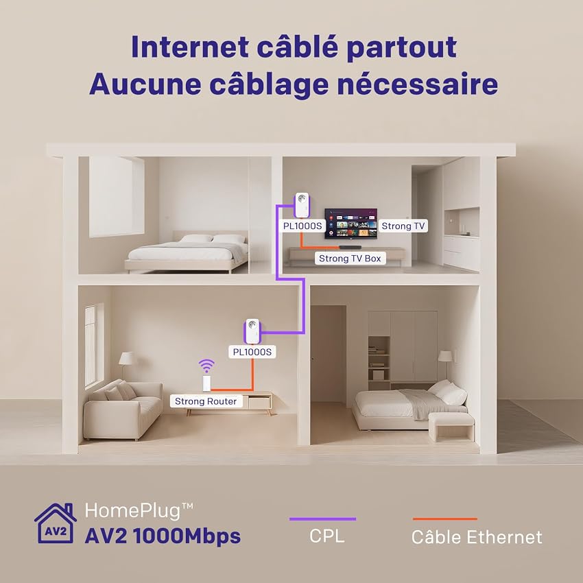 Detalle 2 de STRONG CPL AV1000, box CPL HomePlug AV2, 2 pièces ⚙