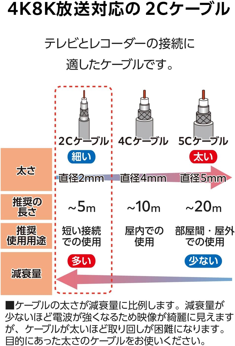 Thumbnail 5 de DXアンテナ EC-2W3FLWH(H) テレビアンテナケーブル 3m 2C・L形／ネジ式F形