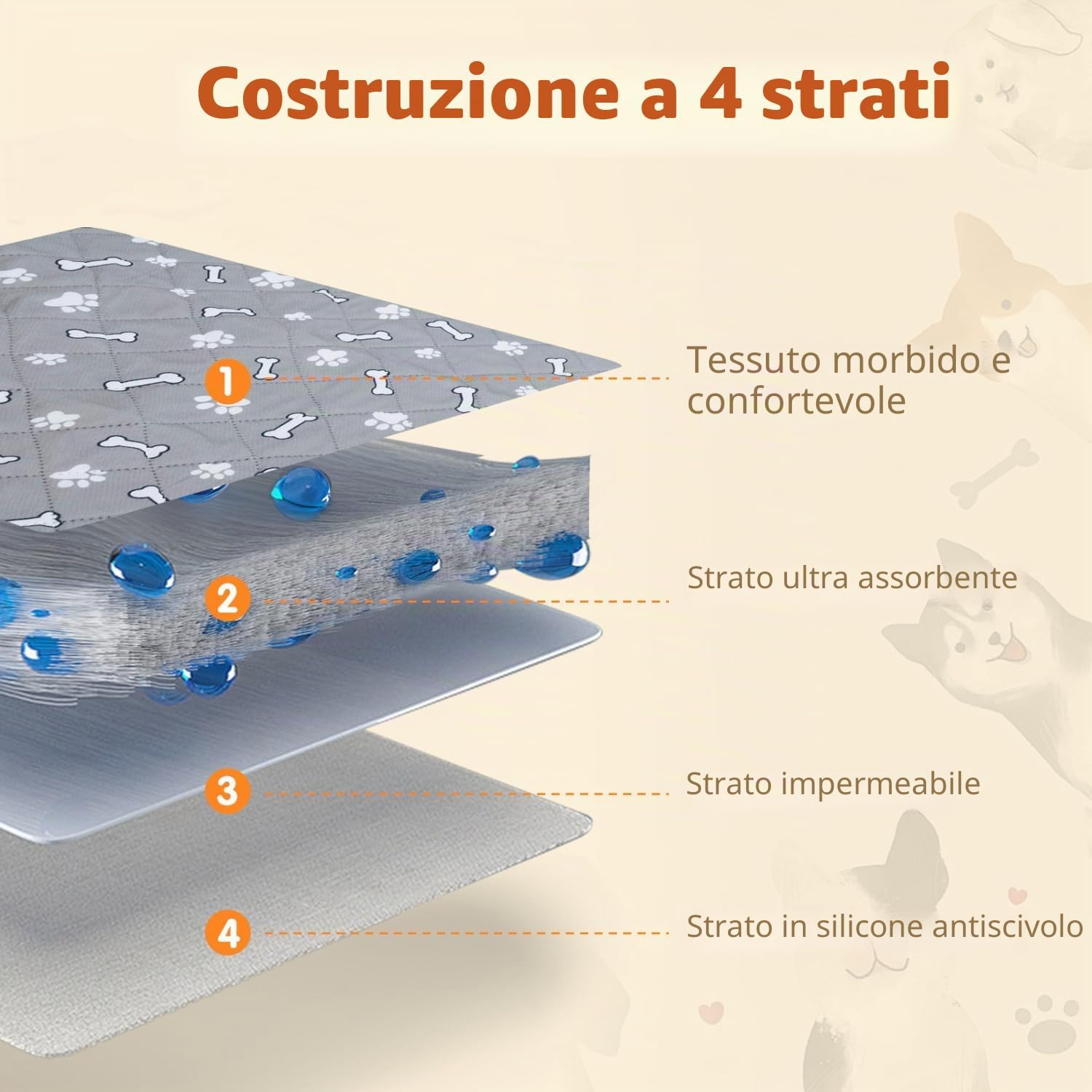 Thumbnail 1 de Nobleza 2 Pezzi Tappetini Lavabili per Cani 90 x 60 cm – Riutilizzabili, Antiscivolo e Assorbenti