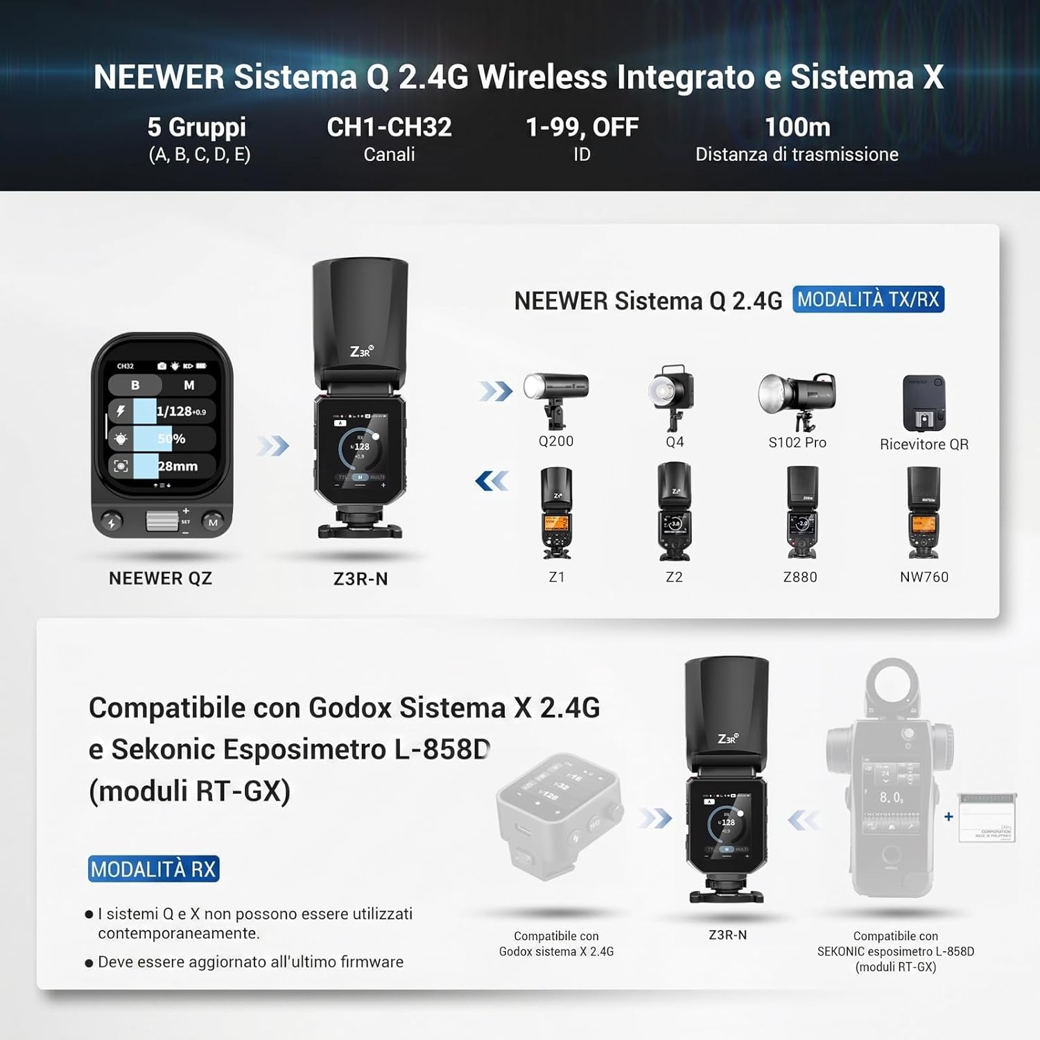 Detalle de NEEWER Z3R-N Flash Testa Rotonda 100Ws: versatilità TTL 2.4G per Nikon