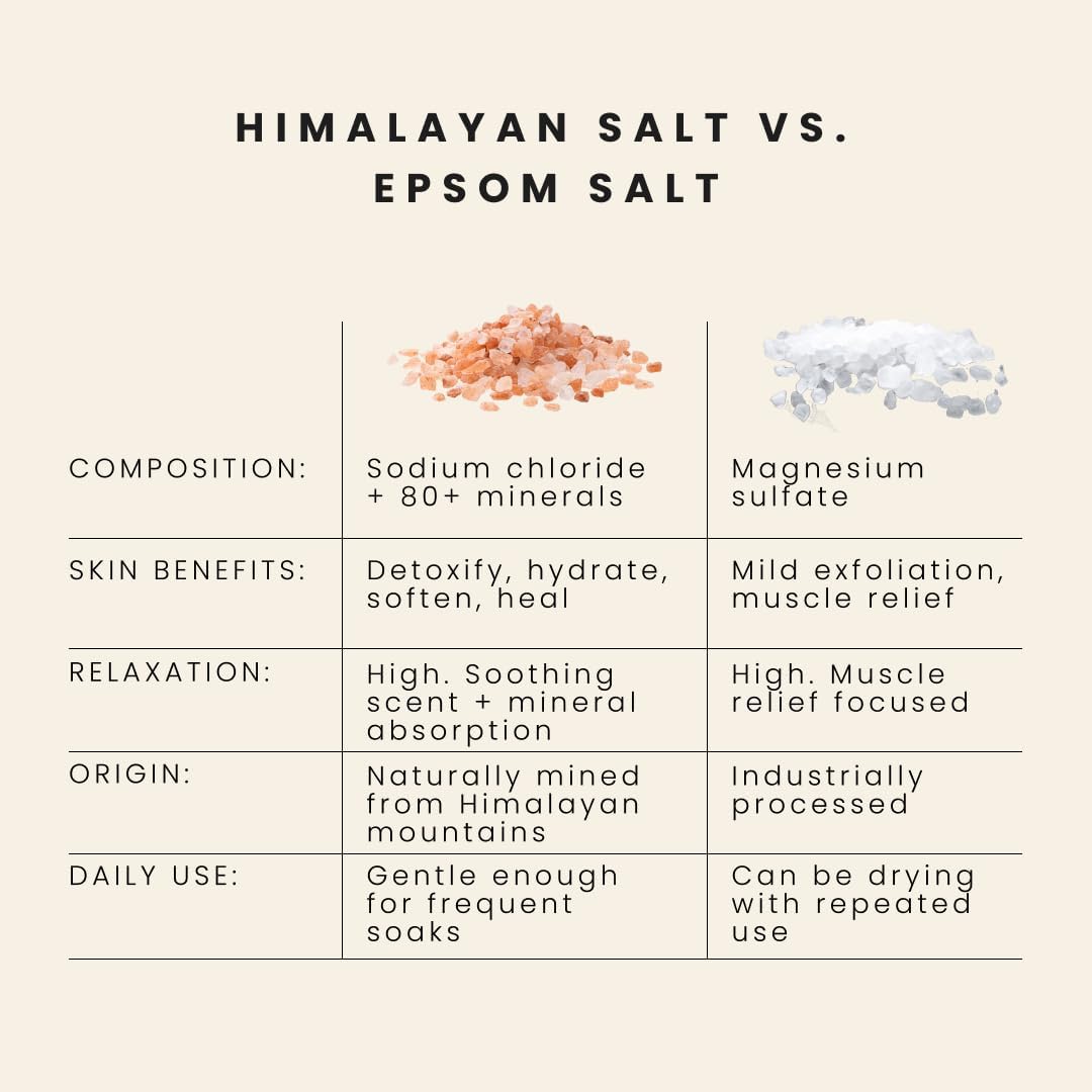 Thumbnail 3 de Luxury No.1 Pink Himalayan Bath Salt Crystals