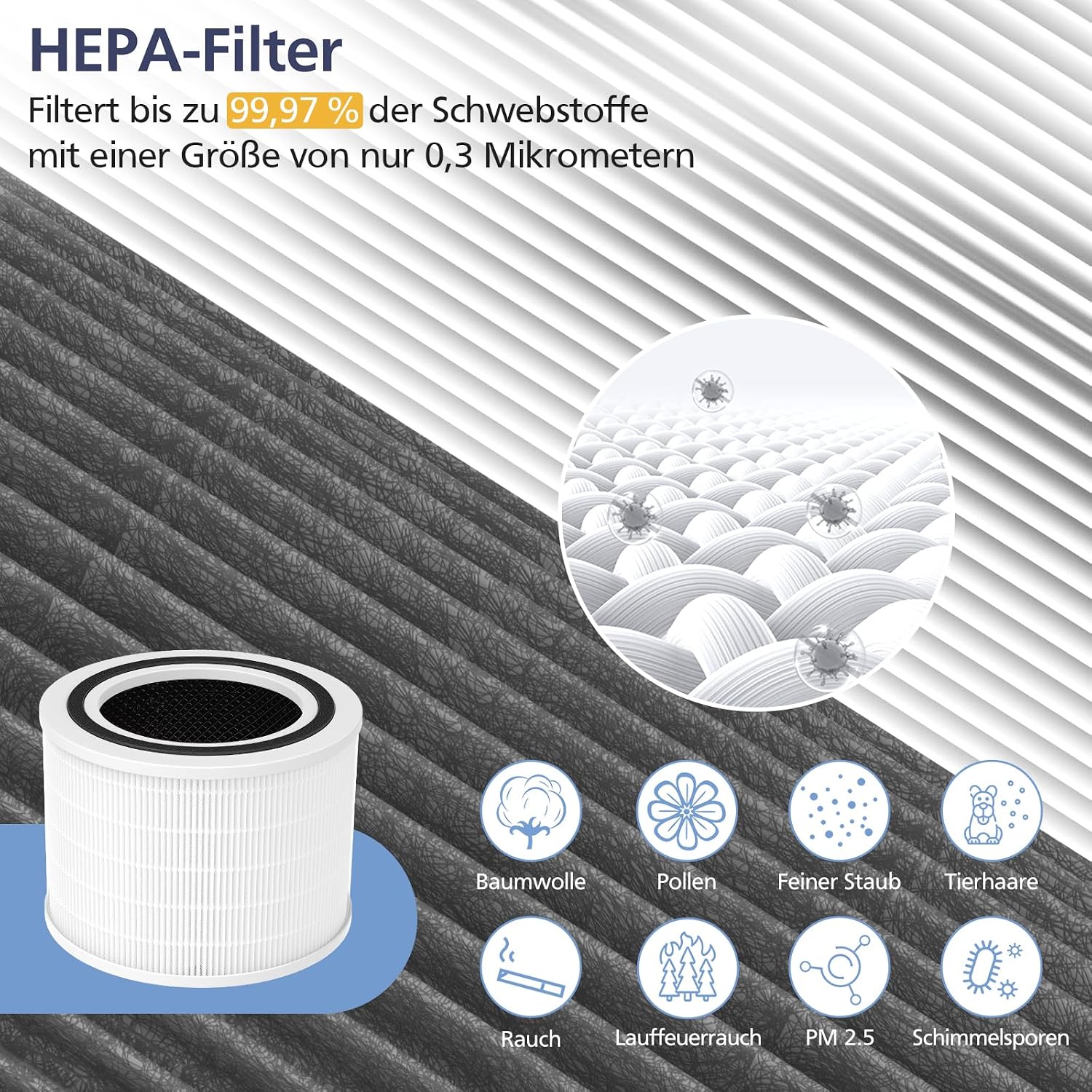 Detalle 2 de LEVOIT Core 200S Ersatzfilter 2er-Pack