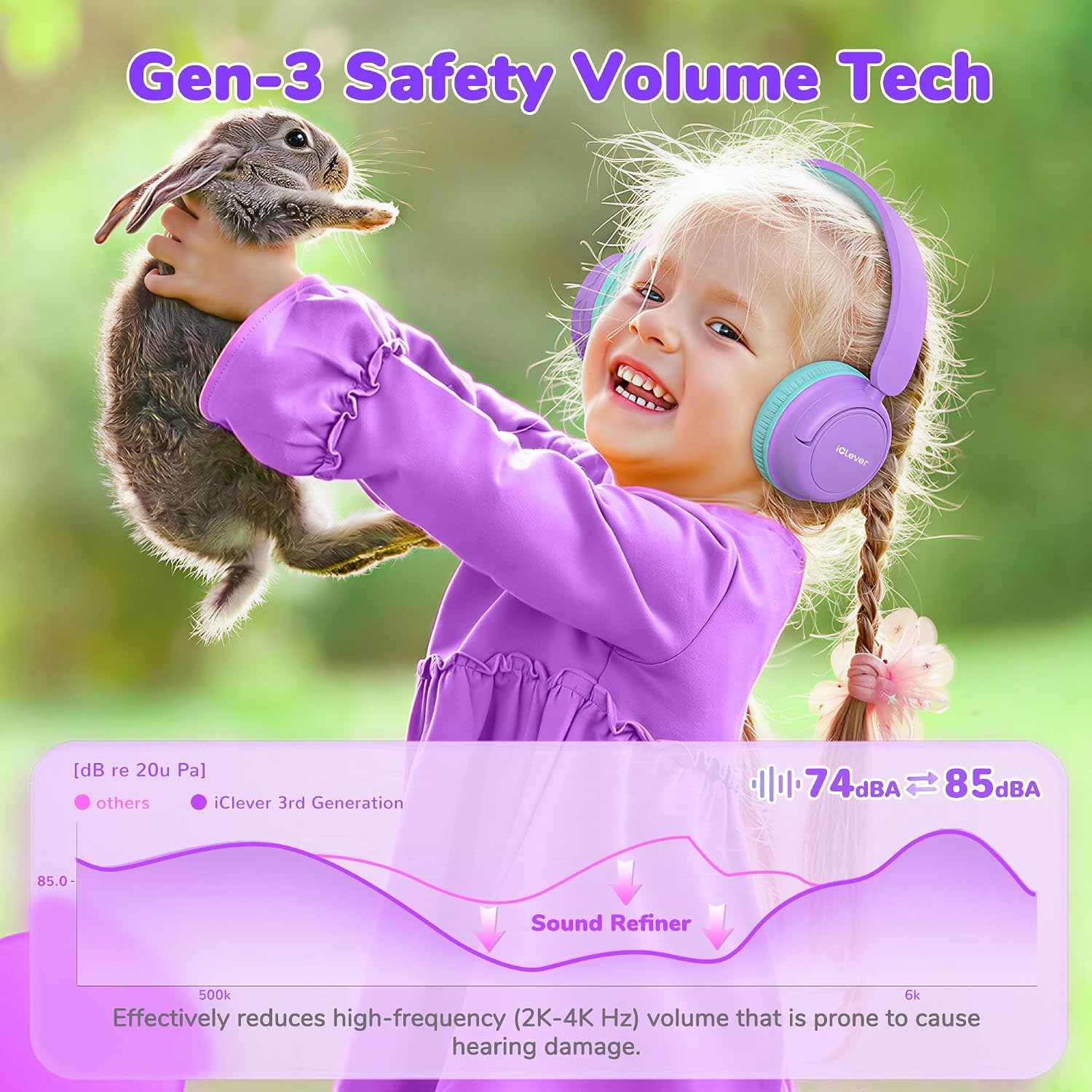 Detalle de iClever Kids Bluetooth Headphones, 60-hour battery