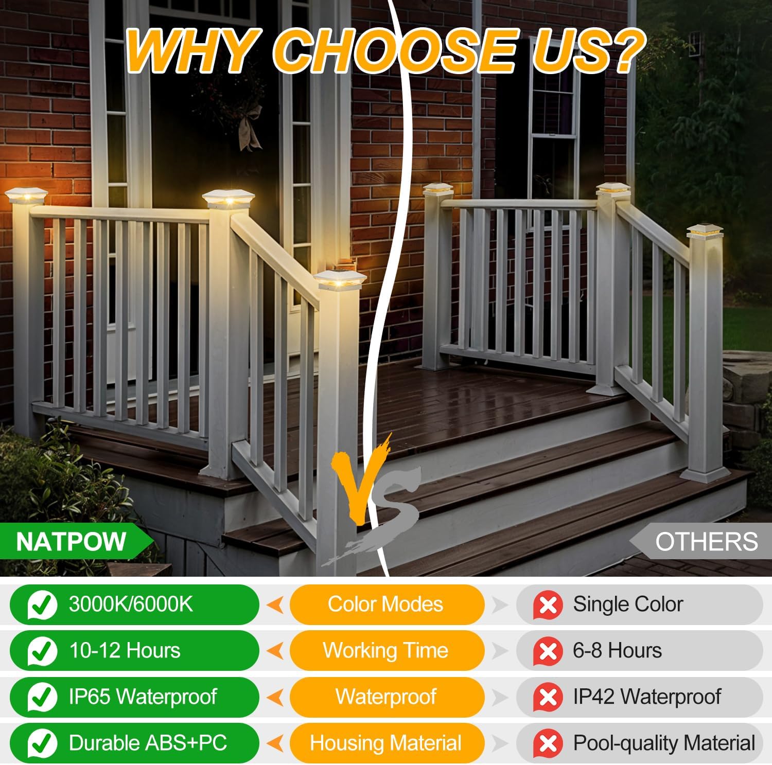 Thumbnail 6 de NATPOW Solar Post Lights (4 Pack) – Warm/Cool White LED Cap Lights for Outdoor Fence & Deck Posts