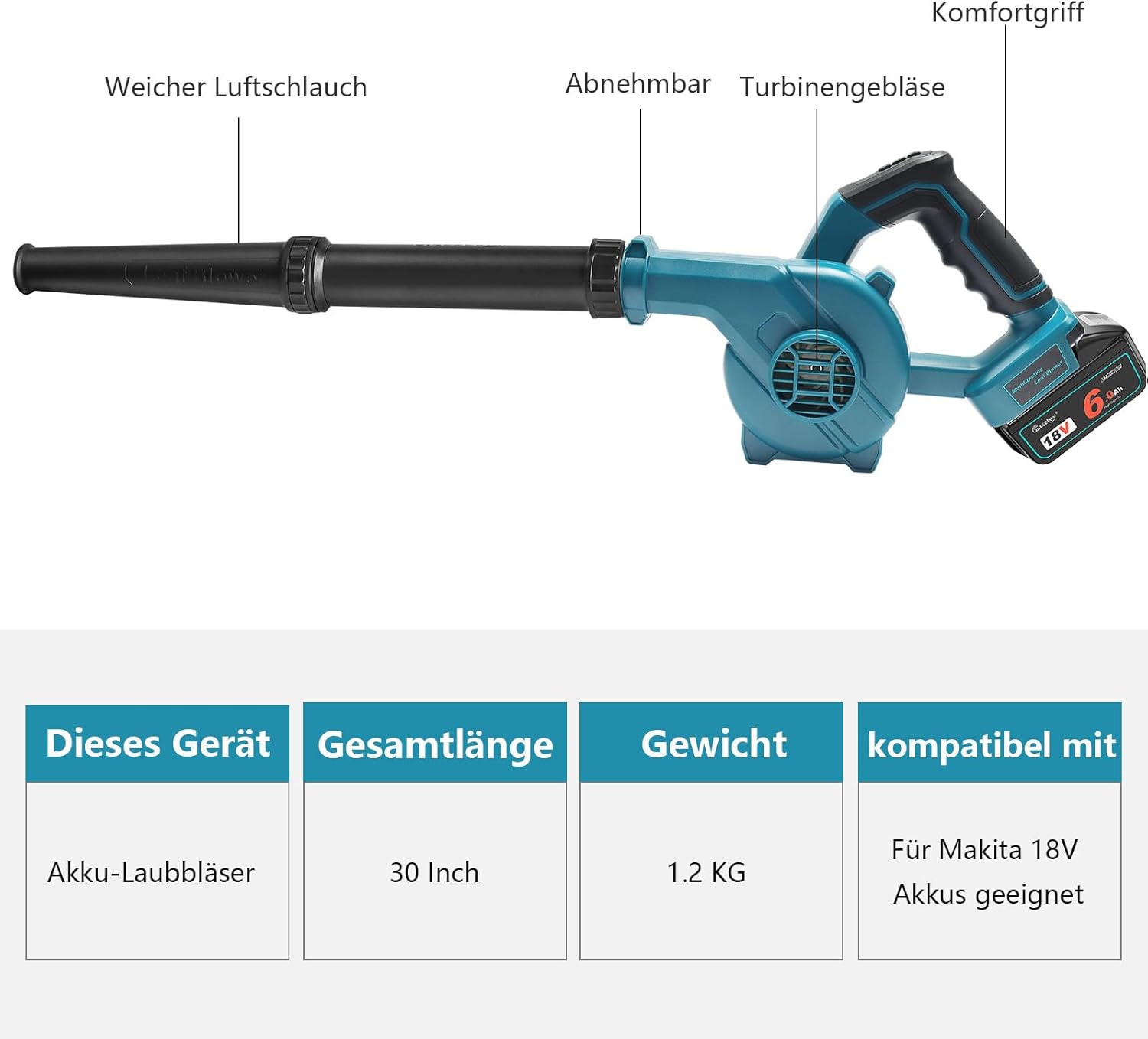 Thumbnail 5 de Waitley Akku-Laubbläser für Makita 18V-Akku (kabellos) mit 169 km/h – ohne Akku & Ladegerät