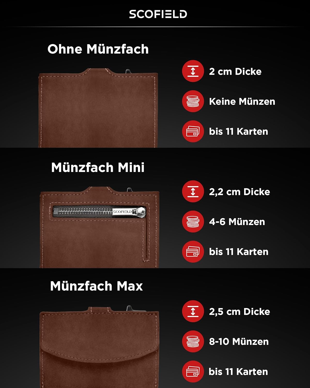 Thumbnail 4 de SF SCOFIELD Trinity Geldbörse Herren 12 Karten 👝