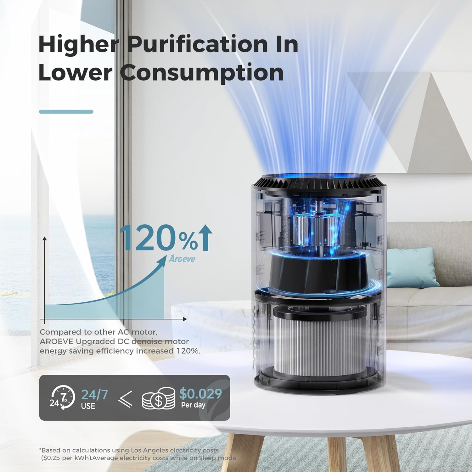 Detalle 2 de AROEVE Air Purifier for Bedroom MK01- Black 🕯