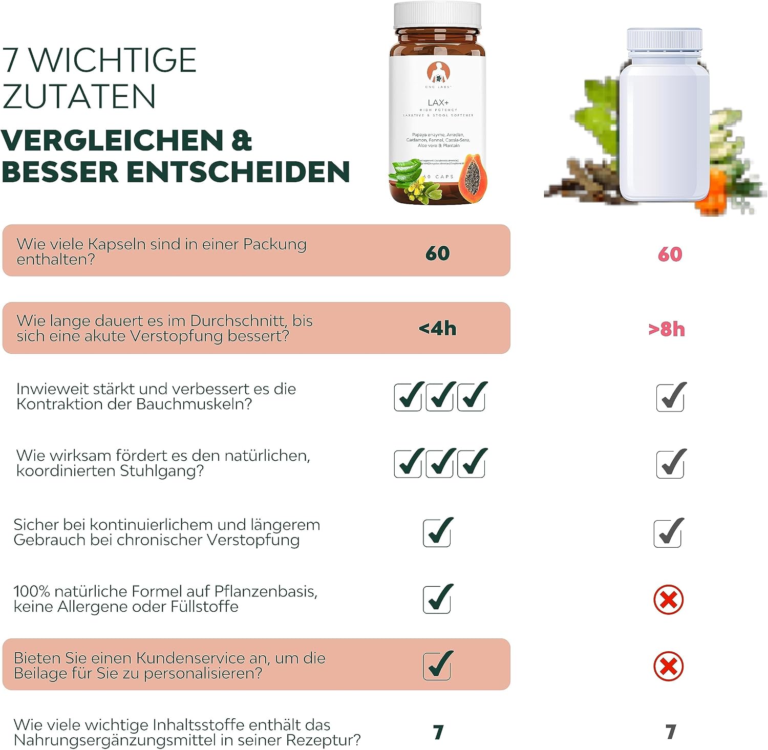 Thumbnail 6 de Abführmittel schnell wirkend LAX+, Stuhlweichmacher, 100 Natürliche, Abführmittel bei Verstopfung stark, Lindert Verstopfung Papaya, Arraklan, Kardamom, Fenchel, Sena, Aloe & Pflanzen
Abführmittel schnell wirkend LAX+, Stuhlweich…