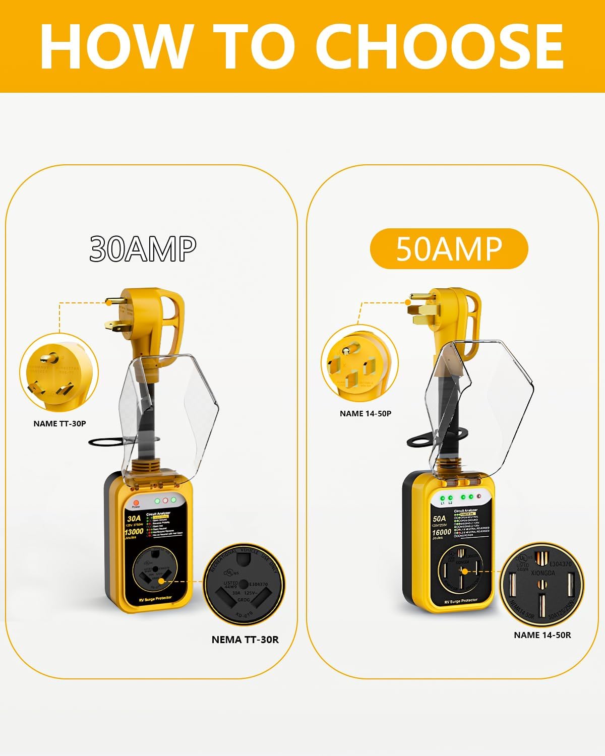 Detalle de EPLCSE RV Surge Protector 50 Amp