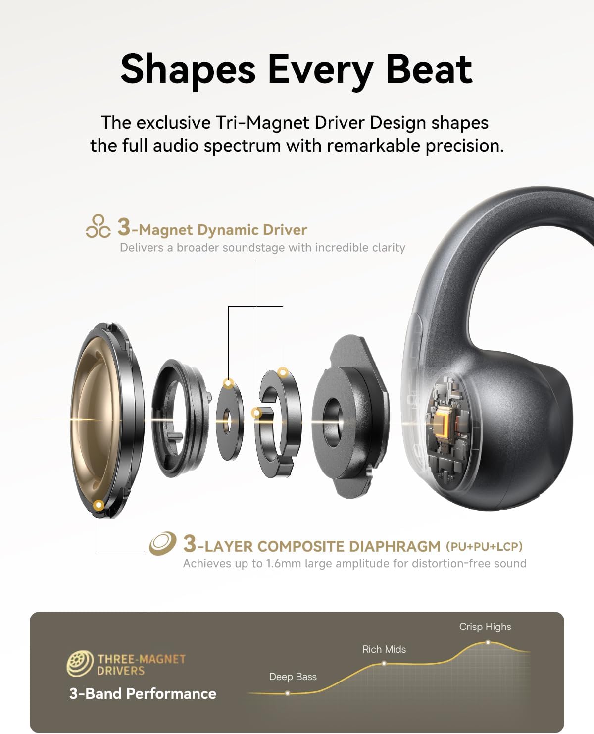 Thumbnail 4 de Baseus Bowie MC1 Pro Open-Ear Clip-On Headphones (MC1 Pro) with LDAC, Bluetooth 6.0, IP67, and Dual-Device Switching