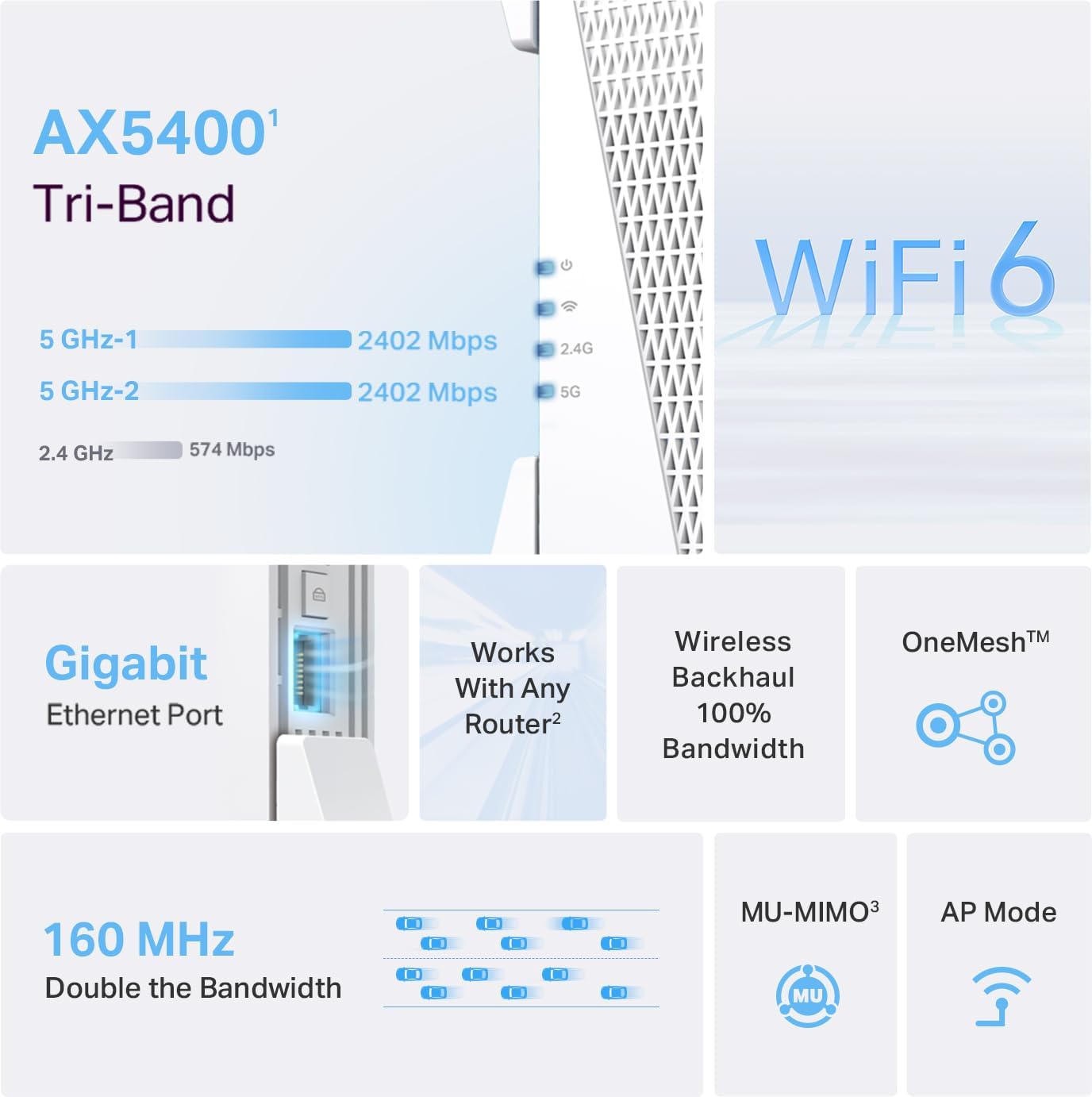 Detalle de TP-Link WiFi range extender AX5400