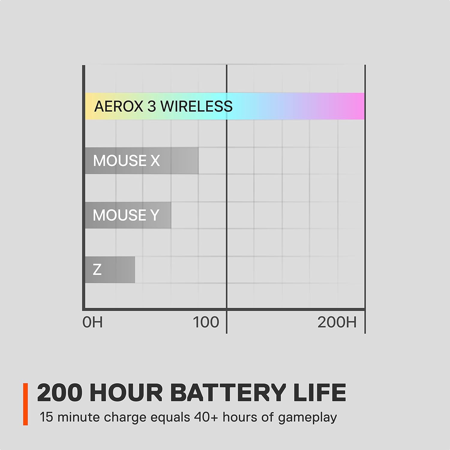 Thumbnail 6 de SteelSeries Aerox 3 Wireless Ghost - Raton Gaming 18K DPI 🖱