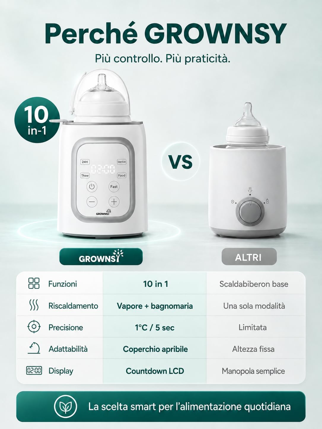 Thumbnail 6 de Grownsy Scaldabiberon per Bambini 10-in-1 con sterilizzatore e timer