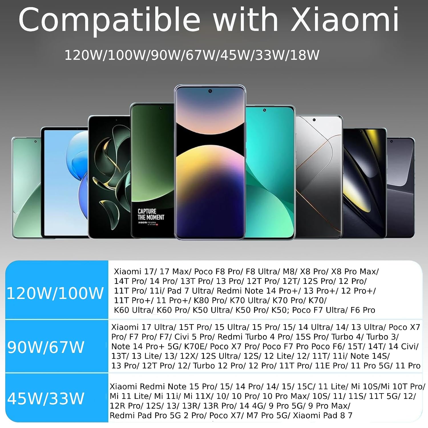 Detalle de 120W USB-C Ladekabel für Xiaomi, 3 m – Turbo-Schnelllade-Kabel mit Smart Chip