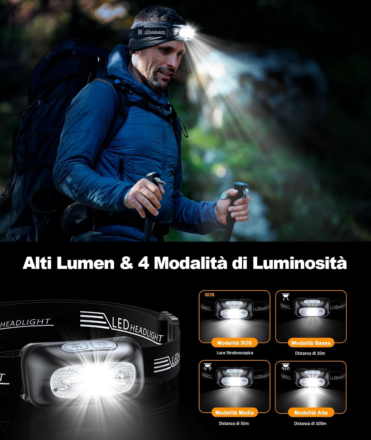 Detalle de Glangeh Potente lampada frontale 1200mAh 🔦