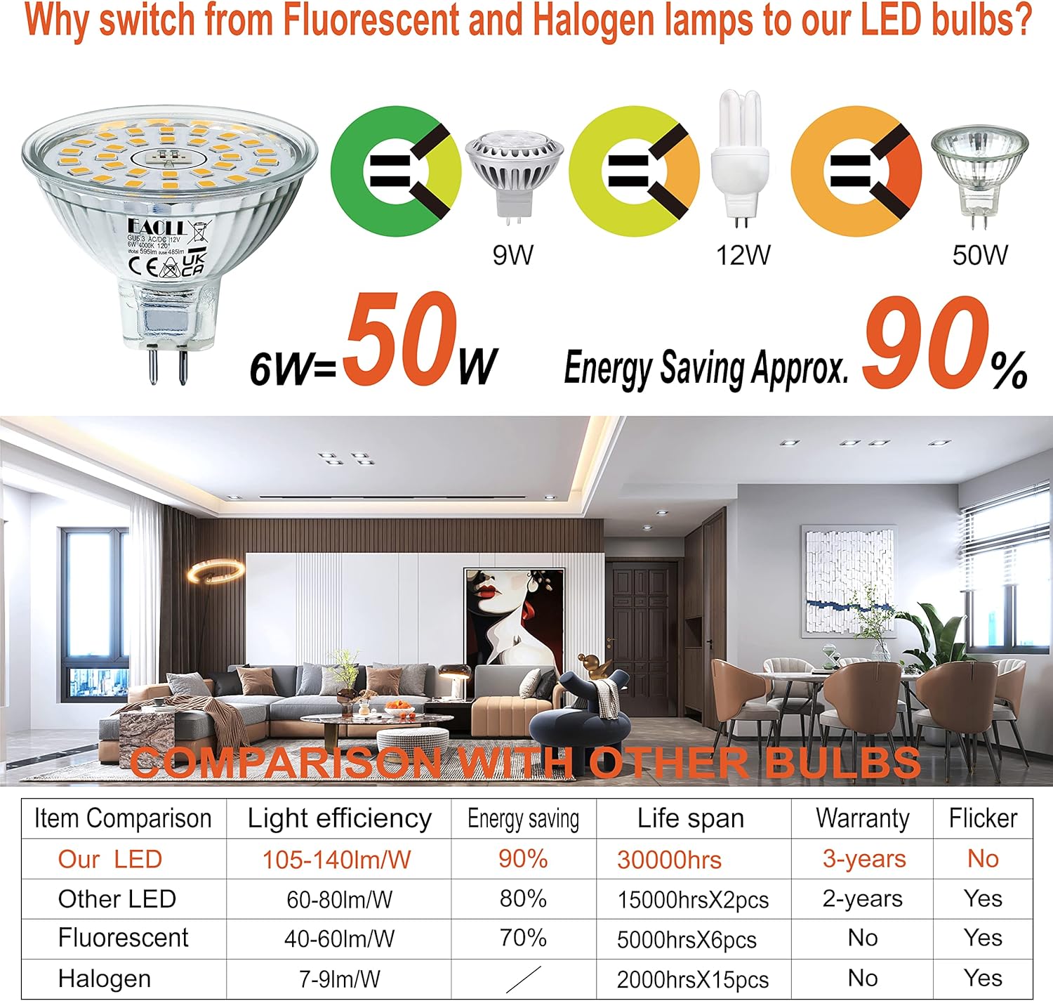 Detalle de EACLL GU5.3 LED 6W 4000K MR16 – 10er-Pack, flimmerfrei, 12V AC/DC