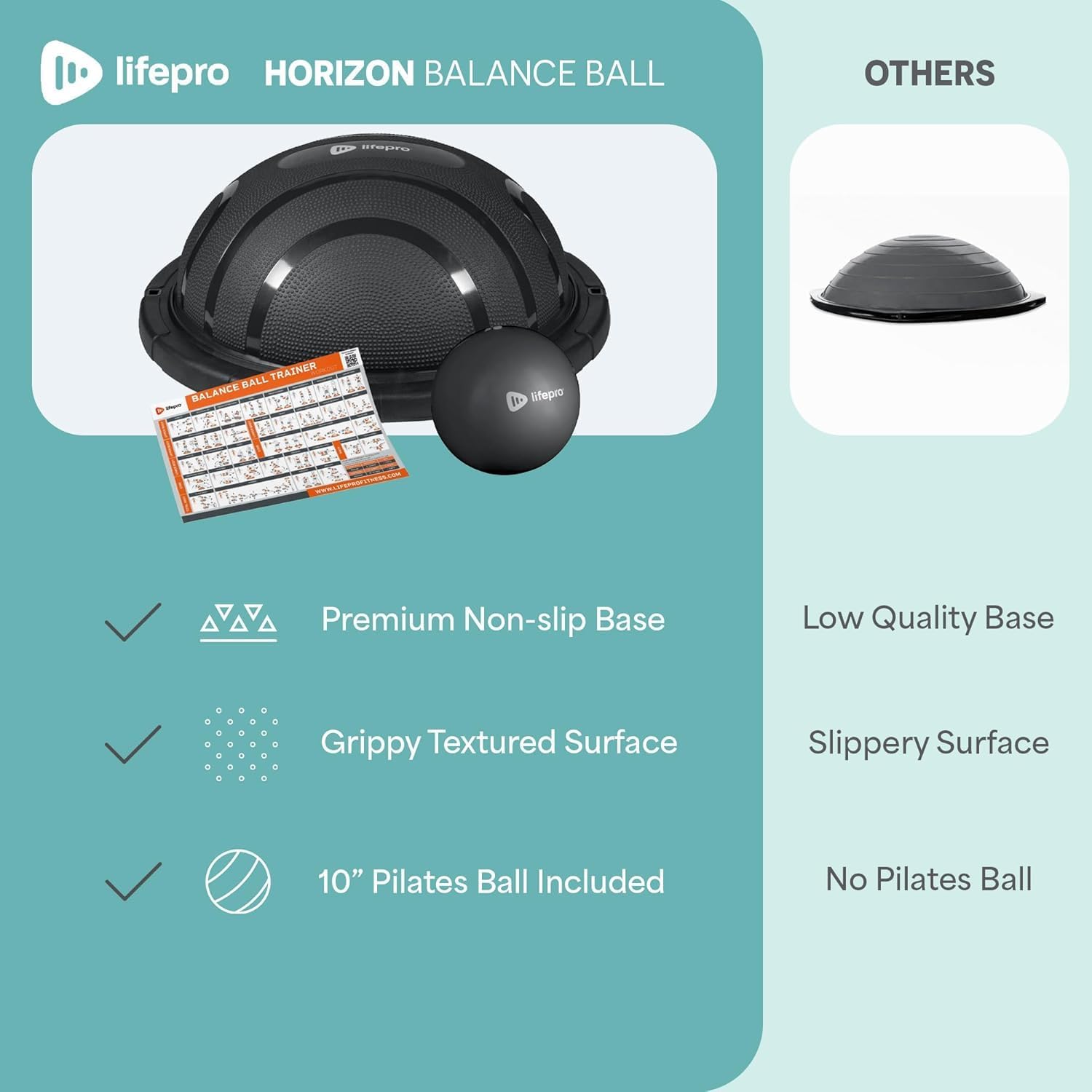 Thumbnail 6 de Lifepro Half Exercise Ball Trainer, PP/TPE