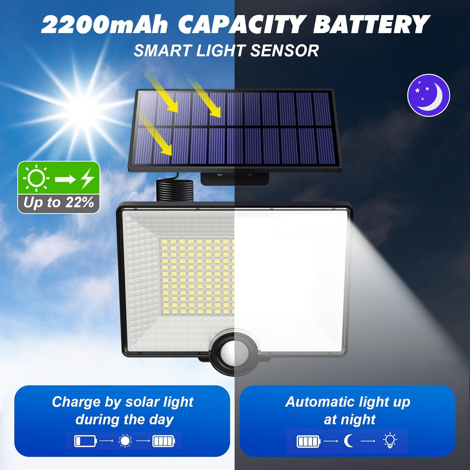 Thumbnail 2 de Pxwaxpy 204 LED Solarlampen für Außen mit Bewegungsmelder – 3 Modi, 120° Erfassungswinkel und 5 m Kabel