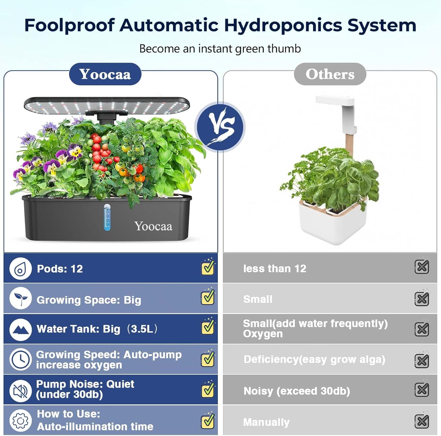 Thumbnail 5 de Yoocaa 12-Pod Hydroponic System IGS-61