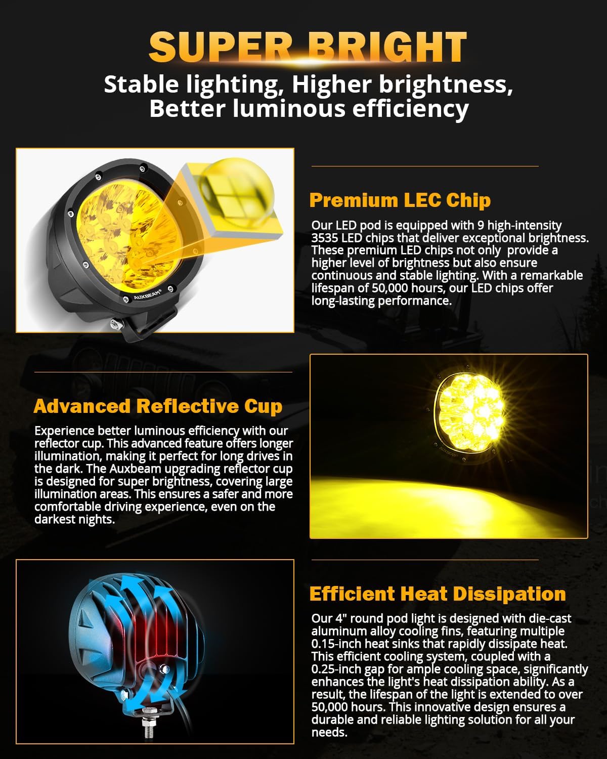 Detalle 2 de Auxbeam 90W Amber LED Offroad Light