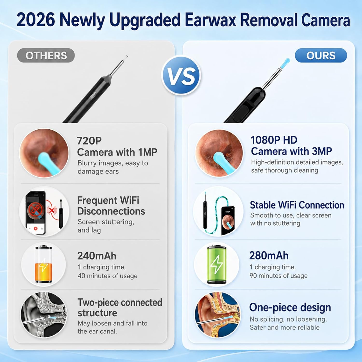 Thumbnail 2 de Healthappy Ear Wax Removal Camera
