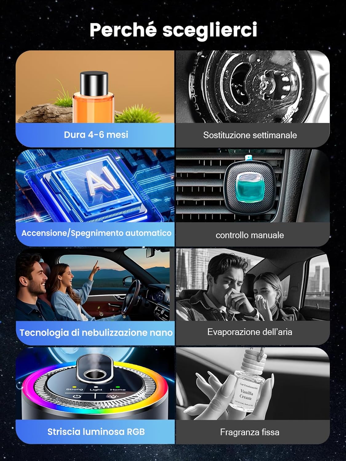 Thumbnail 3 de Towonshy Profumatore Auto Diffusore con profumo 50 ml (Colognee) – ultrasuoni, RGB con musica e modalità intelligenti