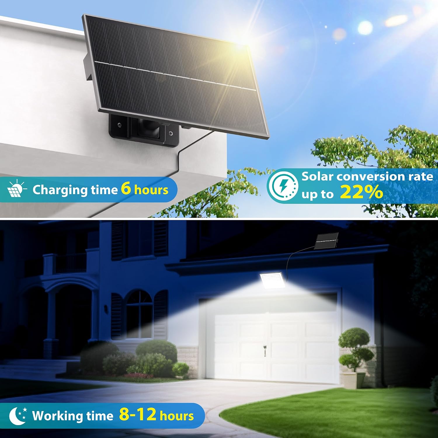 Detalle 2 de Giliwosy Luci Solari da Giardino 1500mAh
