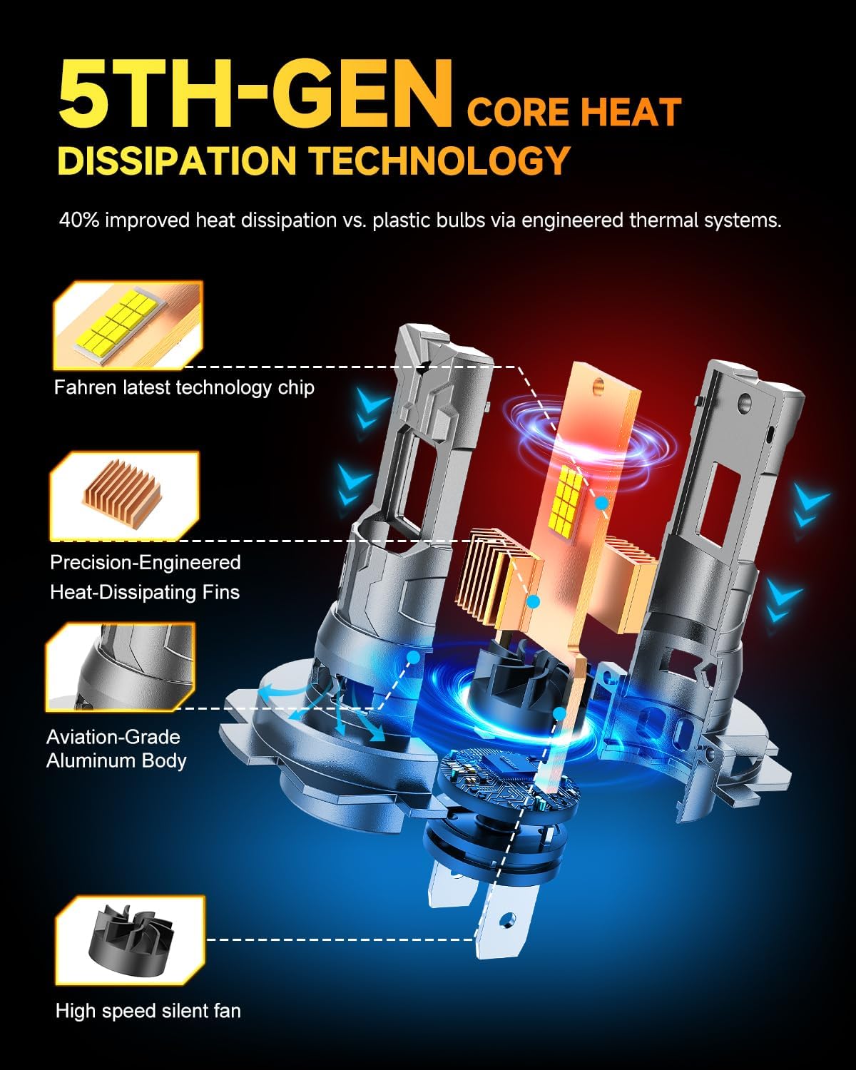 Detalle 2 de 2026 New H7/H7LL LED Bulbs (Plug & Play) 50,000LM, 6500K Cool White, Pack of 2