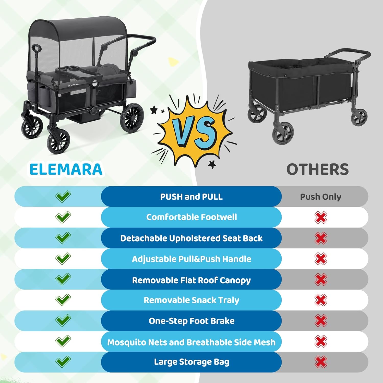 Thumbnail 4 de ELEMARA Foldable Wagon Stroller (for 2 Kids) with Removable Canopy, Adjustable Push/Pull Handle, Harnesses