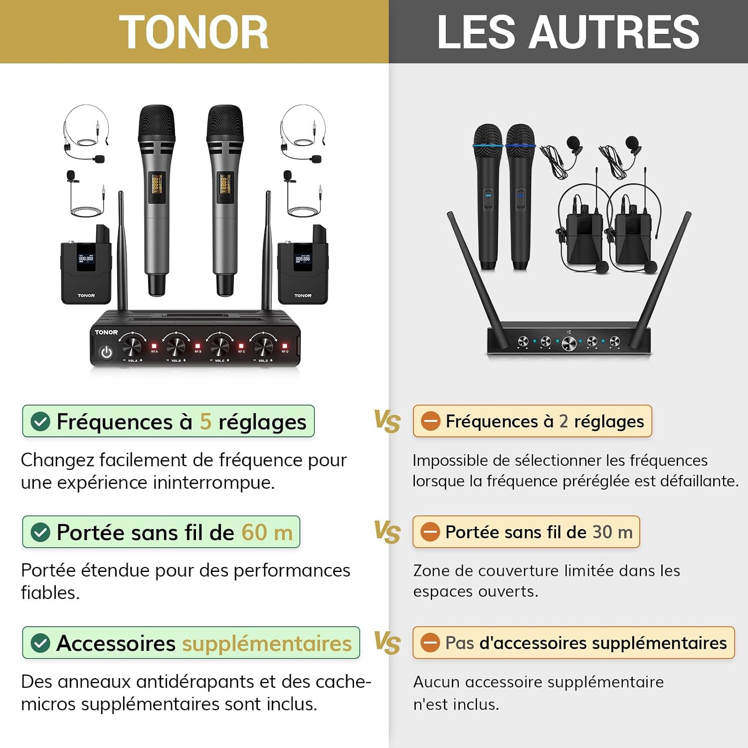 Detalle 2 de TONOR UHF-draadloos microfoonsysteem met 2 handmicrofoons en 2 bodypacks