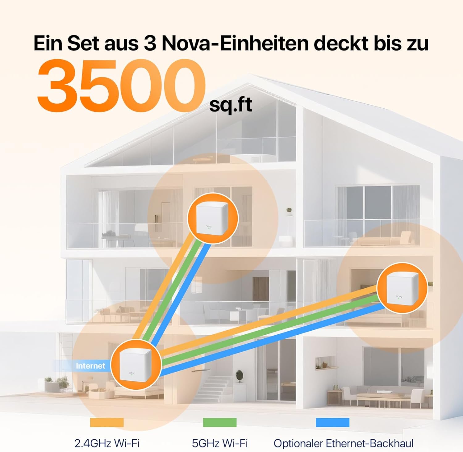 Thumbnail 3 de Tenda Nova MW5G Mesh WLAN-System – AC1200 Dual-Band, 3er Pack