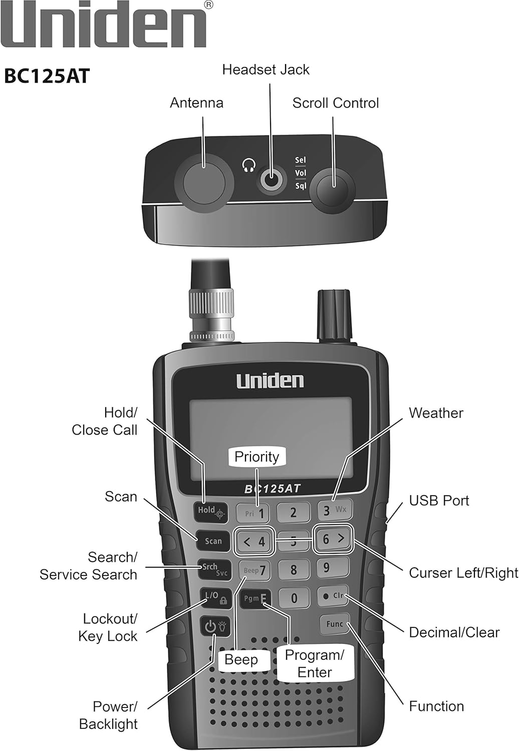 Detalle 2 de Uniden BC125AT 500-Channel Handheld Scanner