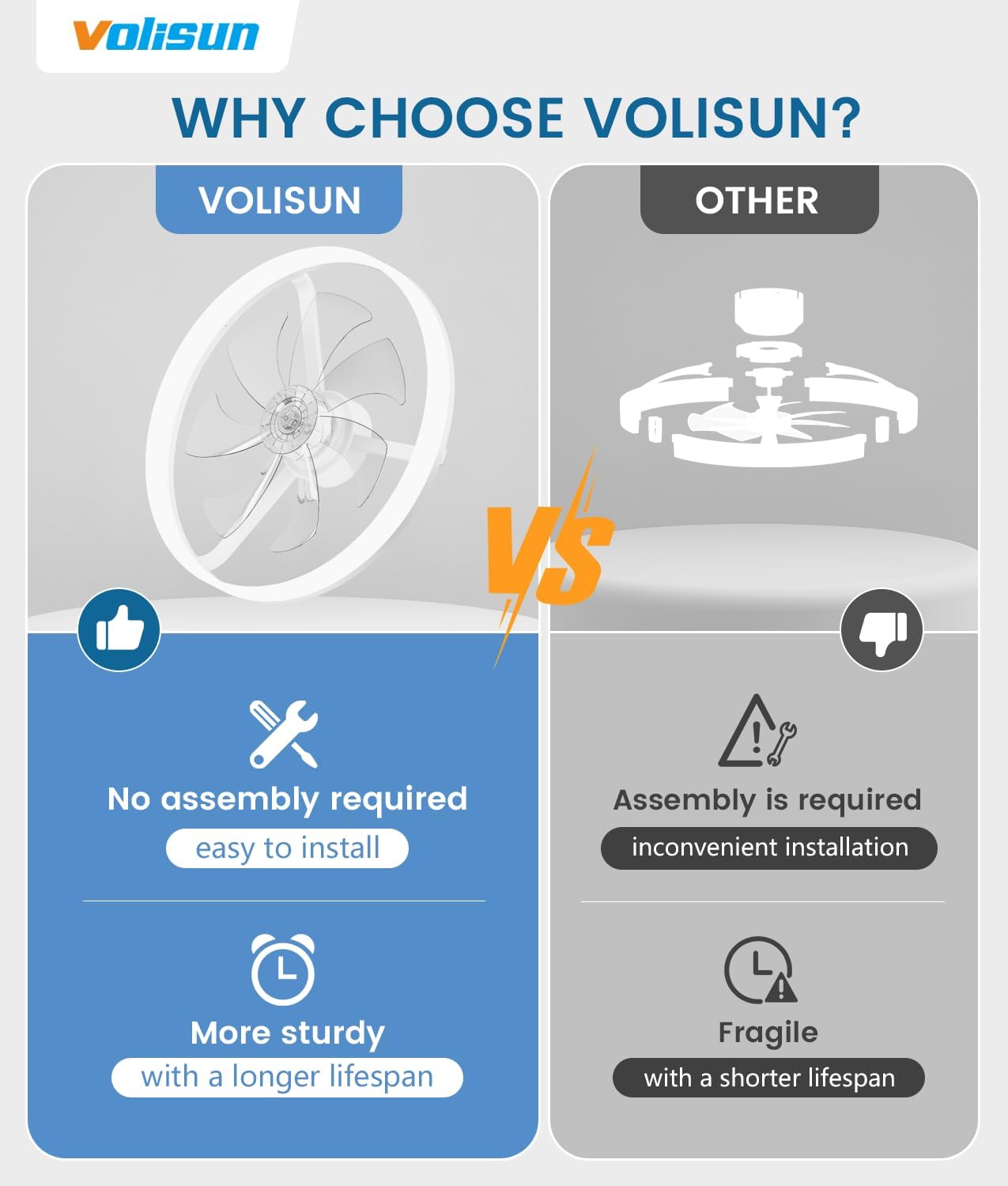 Detalle de VOLISUN Low-Profile Ceiling Fan with Light, 24-Inch