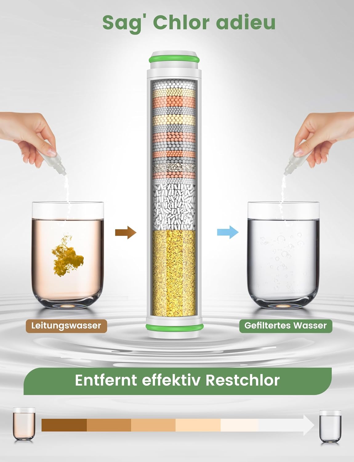 Thumbnail 2 de MEKO 2er Pack Filter NUR für Handbrause (15 Schichten) mit ASIN B0CGHXYM1Y